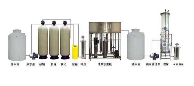 反渗透纯水设备系统工艺流程图