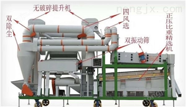 四風選雙振動比重清選一體機圖片